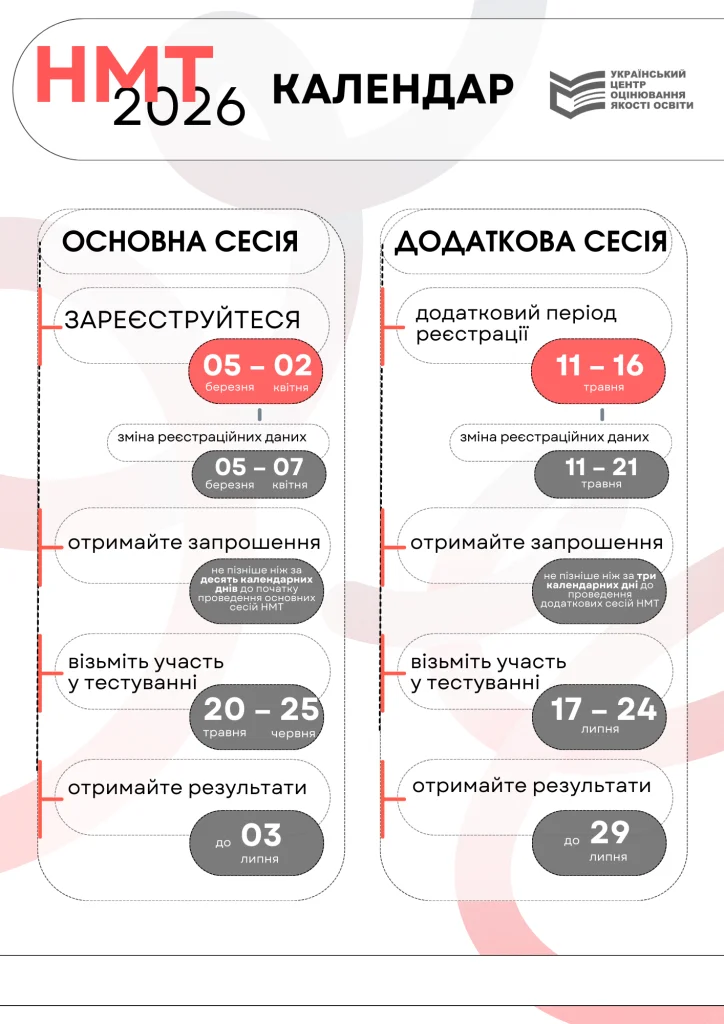 дати нмт